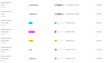 Consumable data as communicated by the printer in HP Large Format Printers management