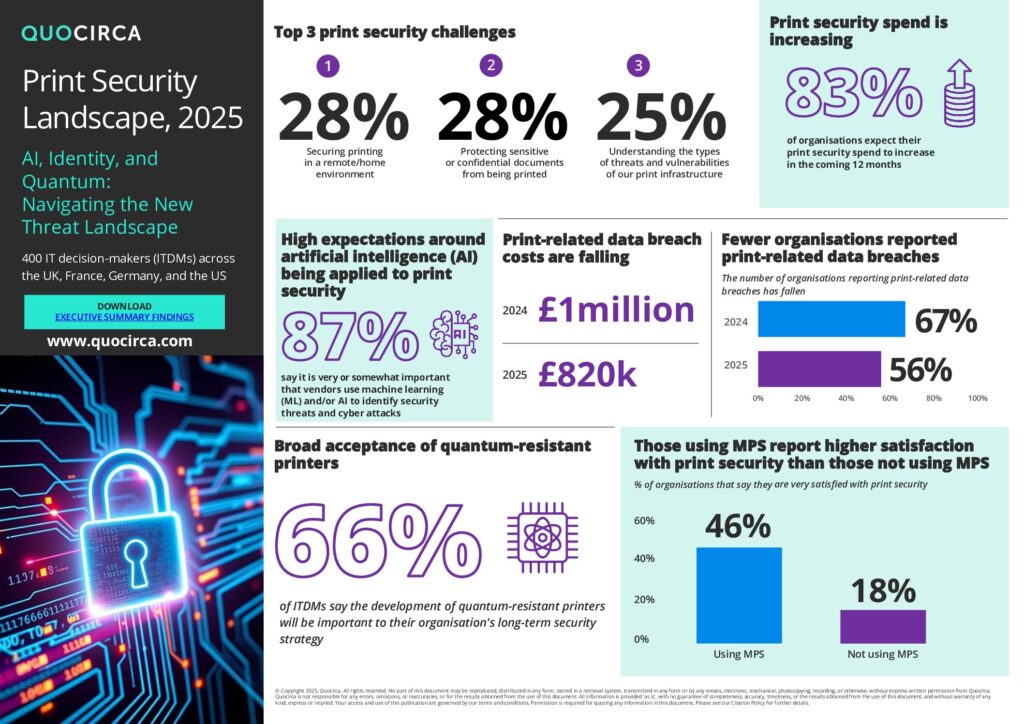 Quocirca Print Security 2025 infographic